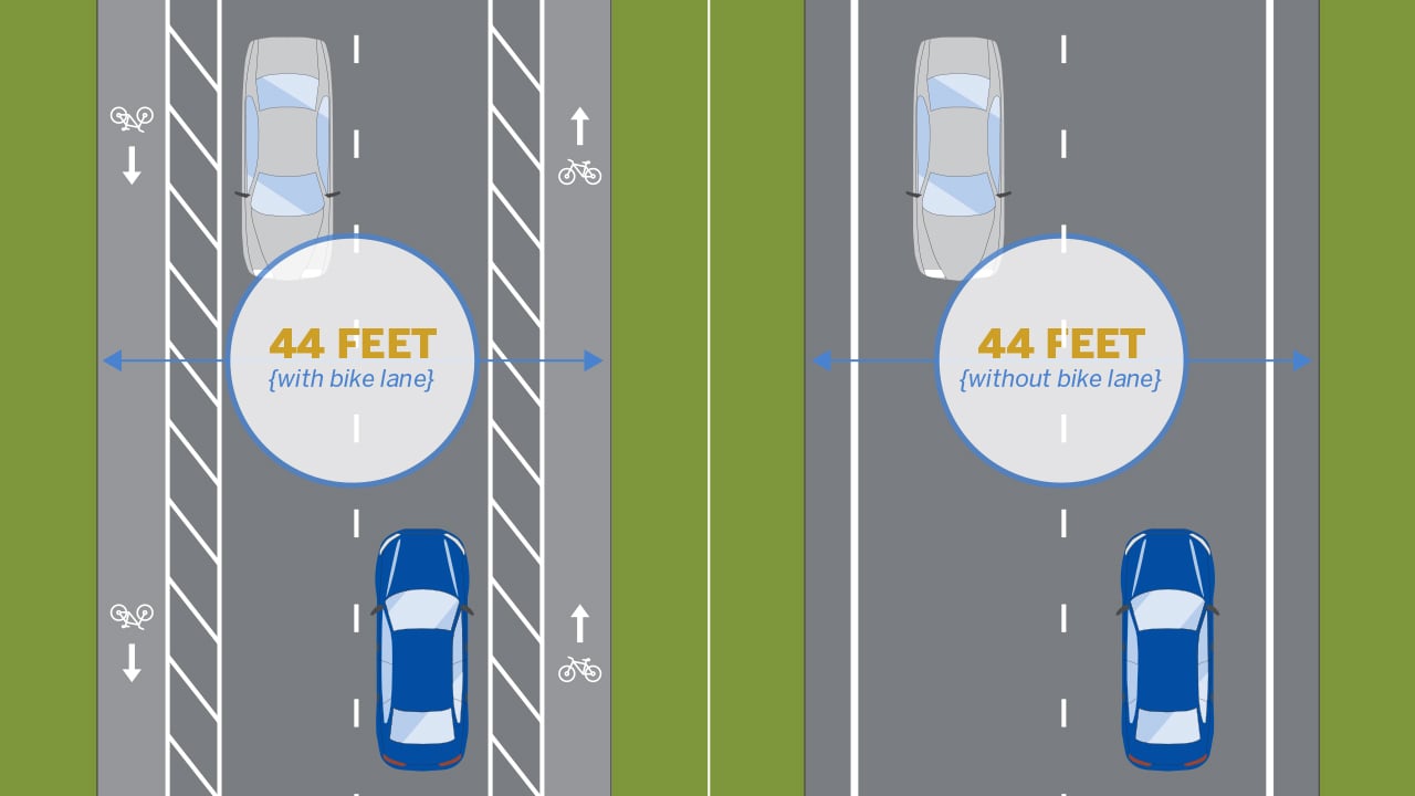 bicycle infrastructure can be improved