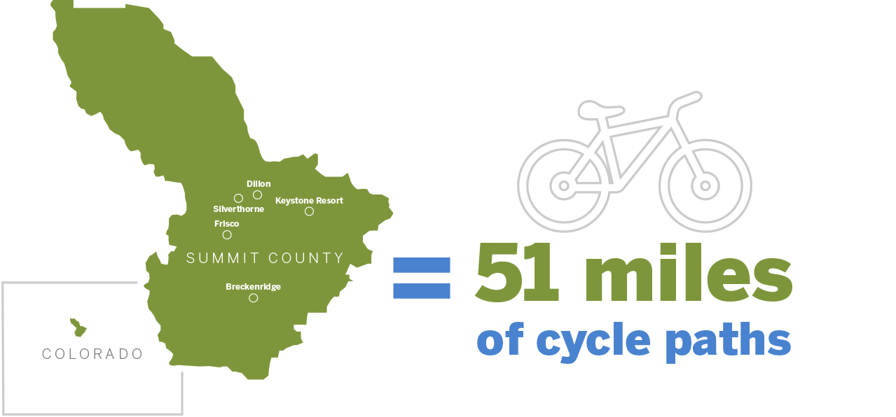 51 miles of bicycle paths