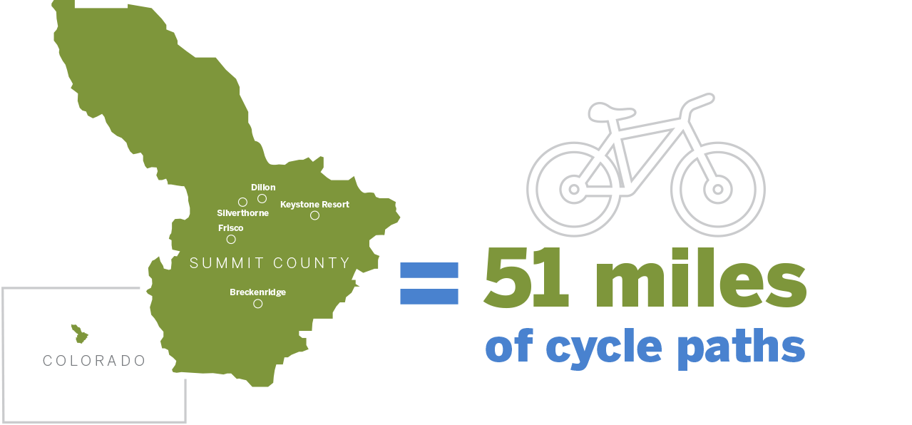 51 miles of bicycle paths