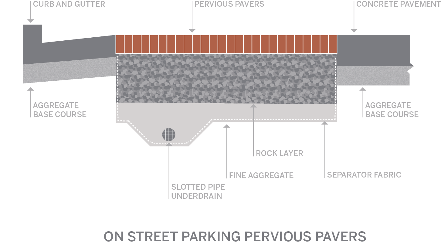 street cross section