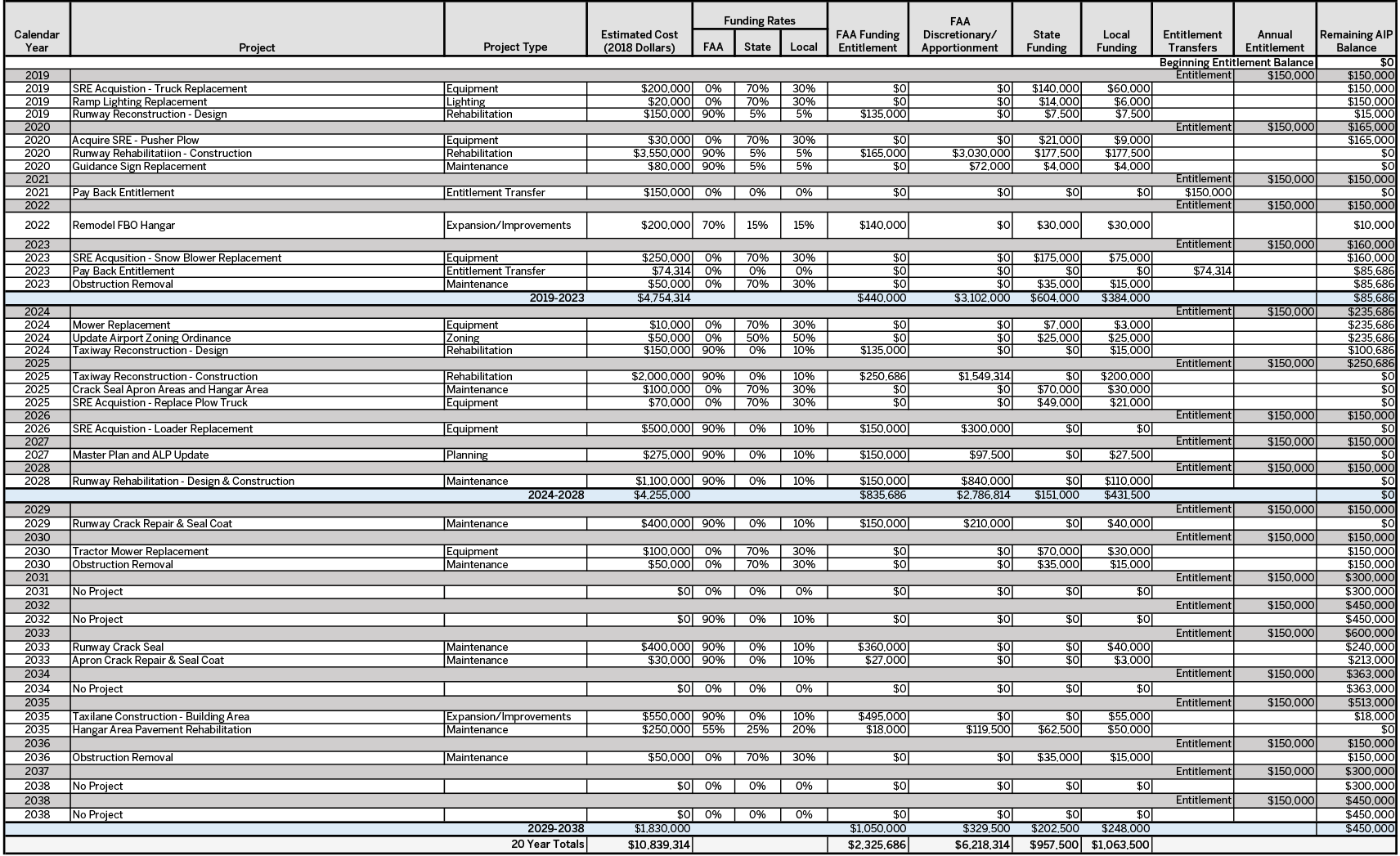 CIP Example