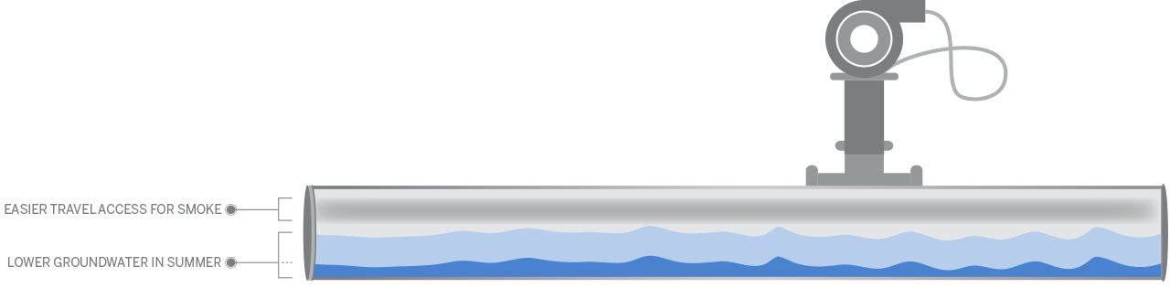 lower groundwater conditions illustration