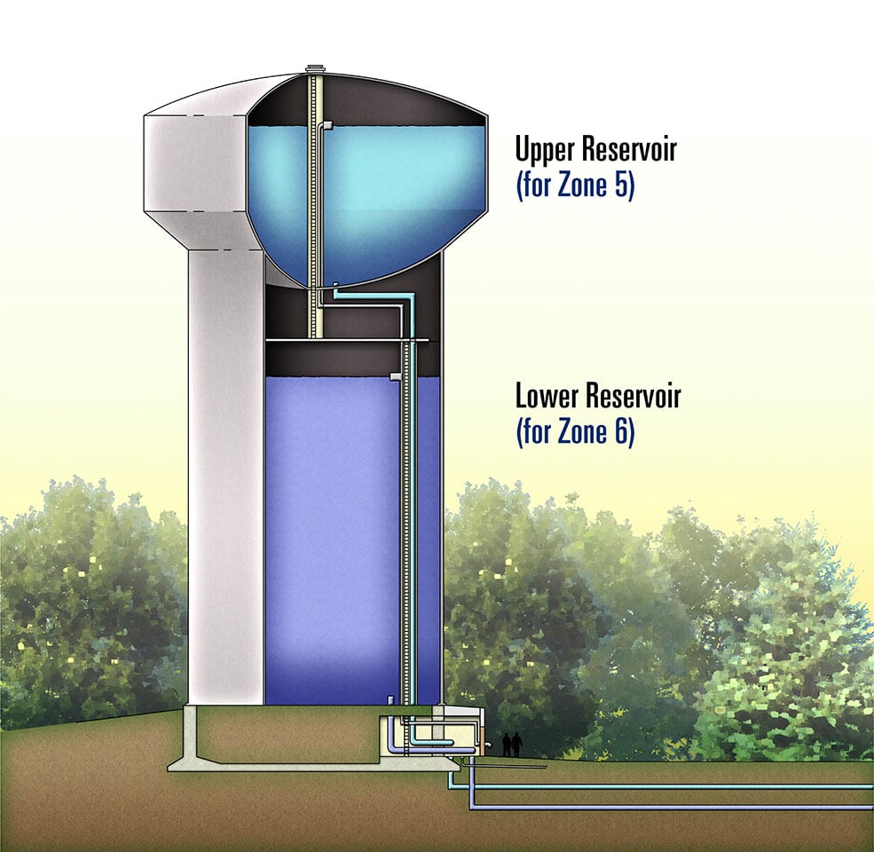 How Much Does a Water Tower Cost 