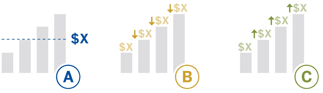 Illustration of rate difference