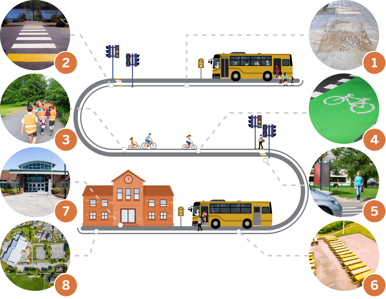 Safe school travel (SafeST) program (Department of Transport and Main Roads)