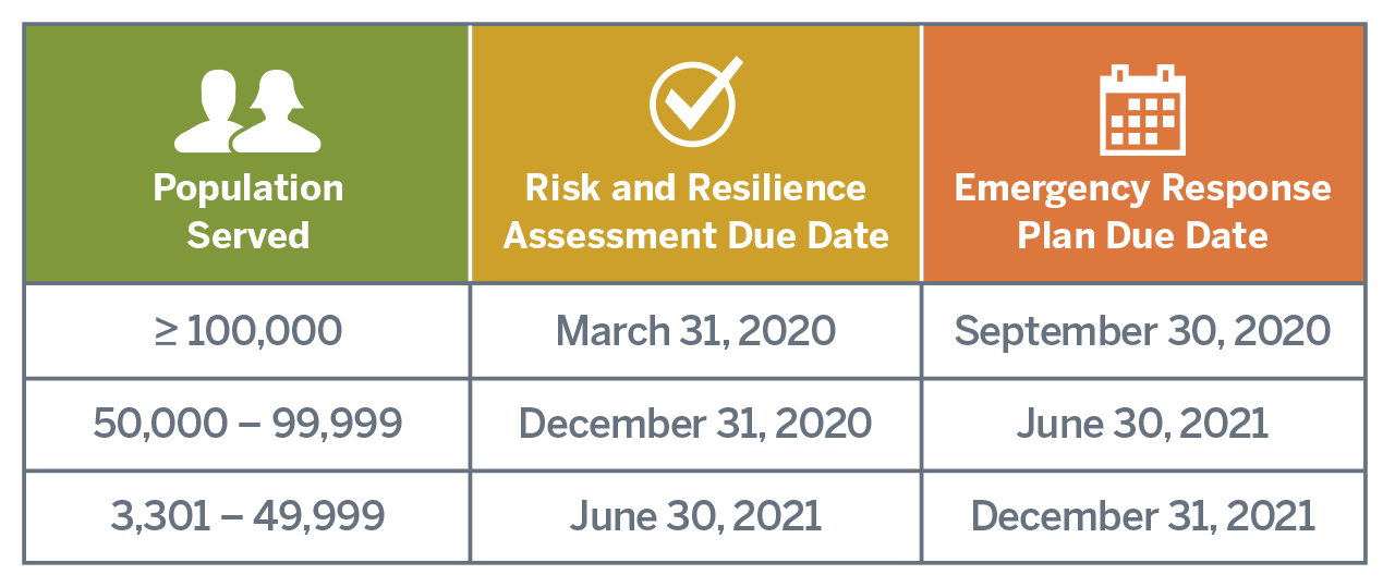 AWIA Certification Deadlines